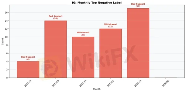 IG NETAIVE.jpg IG NETAIVE.jpg