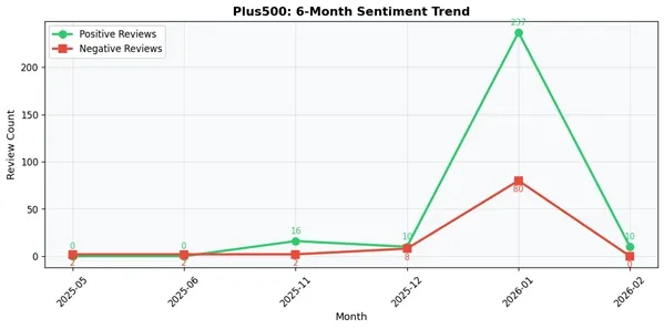 600 MONTH.jpg