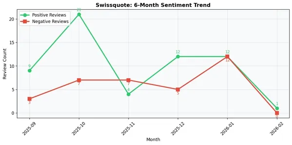 6MONTH TREND.jpg 6MONTH TREND.jpg