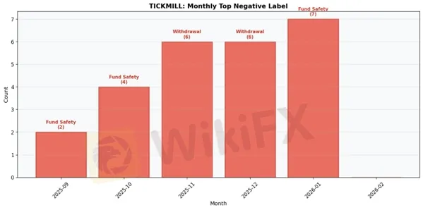 TICKMILL NEATIVE.jpg TICKMILL NEATIVE.jpg