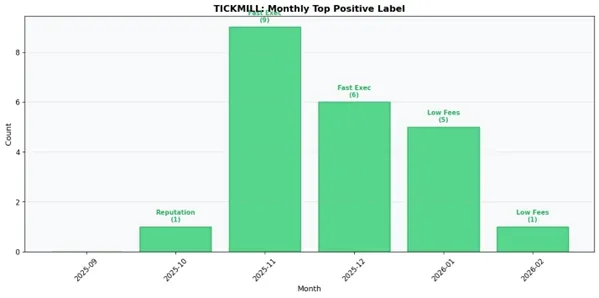 TICKMILL POSOTIV E.jpg TICKMILL POSOTIV E.jpg