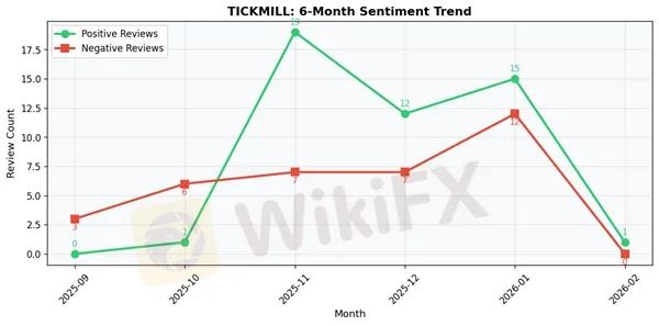 6 MONTH TICKMILL.jpg 6 MONTH TICKMILL.jpg