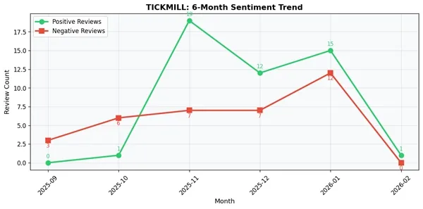 6 MONTH TICKMILL.jpg 6 MONTH TICKMILL.jpg