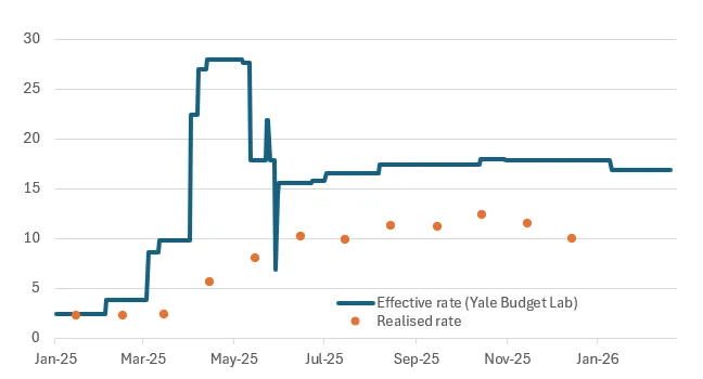 chart-1.png chart-1.png