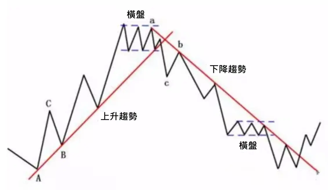 分析行情常用的K線畫線技巧