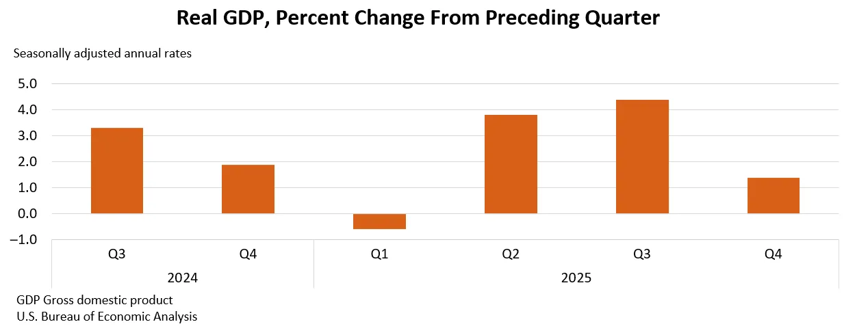 gdp-chart.png gdp-chart.png