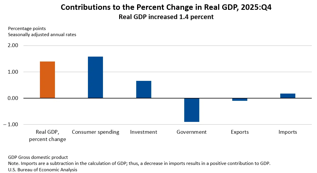 gdp-chart-2.png gdp-chart-2.png
