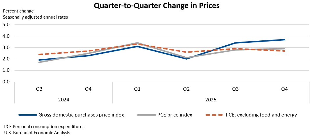 pce-chart.png pce-chart.png