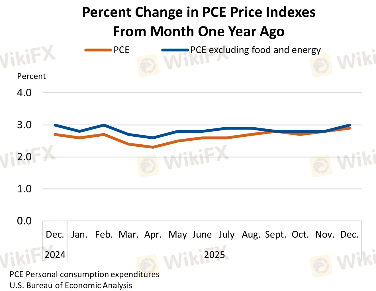 pce-chart-2.png