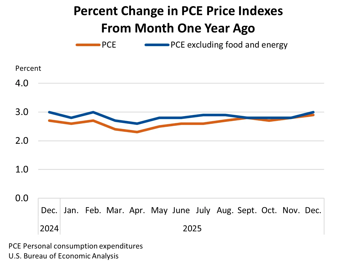pce-chart-2.png pce-chart-2.png