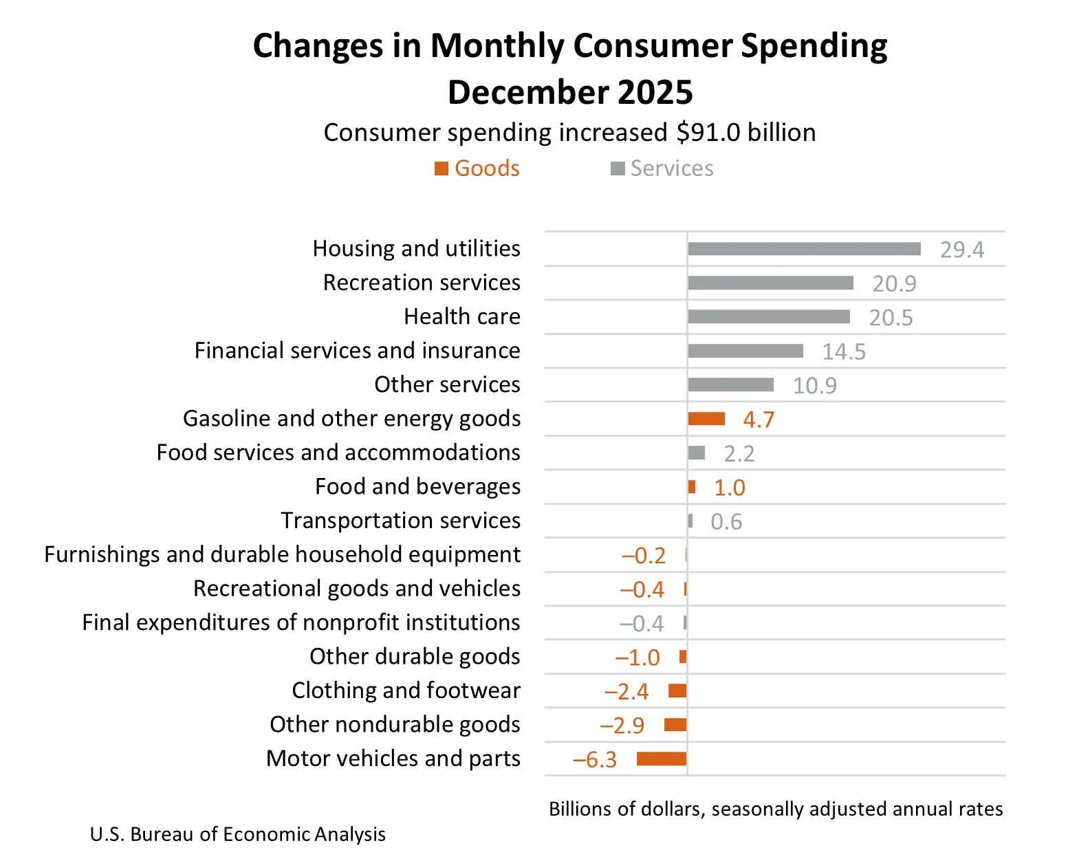 pce-chart-3.png pce-chart-3.png