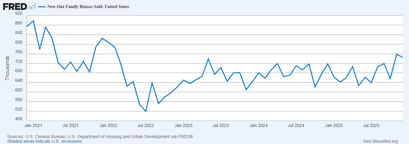 new-home-sales-chart.png new-home-sales-chart.png