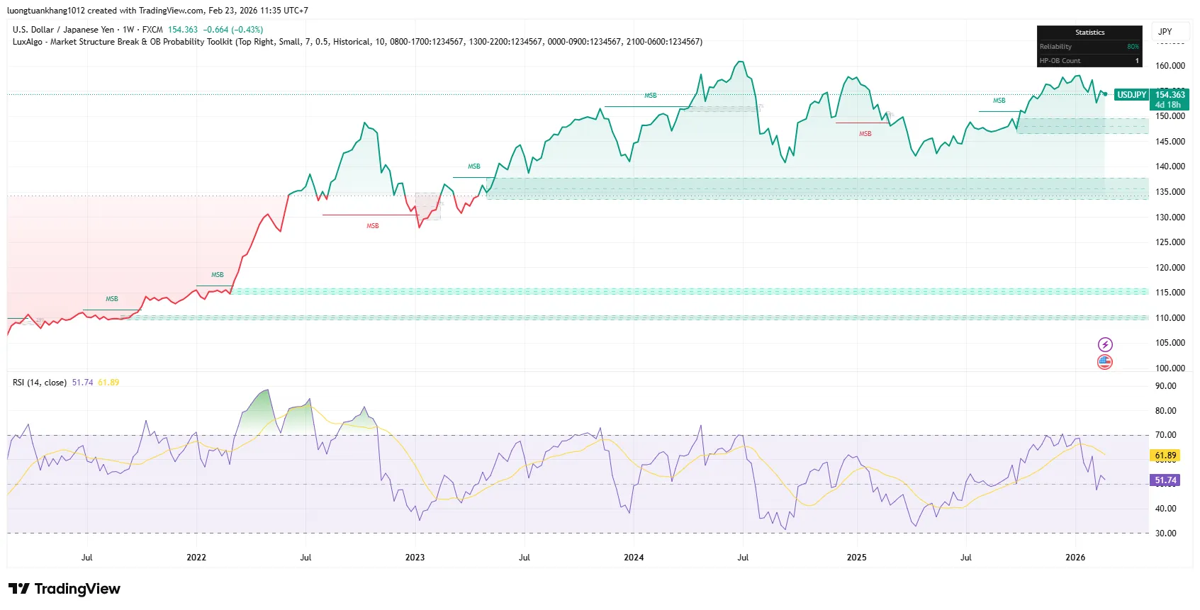 USDJPY_2026-02-23_11-35-32.png USDJPY_2026-02-23_11-35-32.png