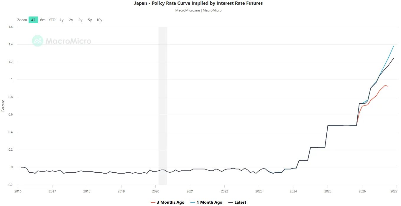 rate-chart.png rate-chart.png