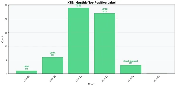 xtb positiv e.jpg xtb positiv e.jpg