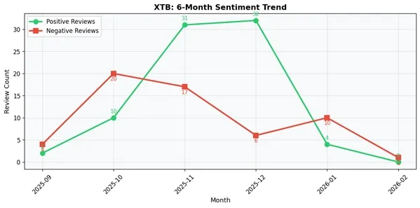 xtb 6 month.jpg xtb 6 month.jpg