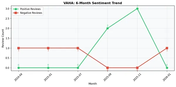 VAHA 6 MONTH.jpg VAHA 6 MONTH.jpg
