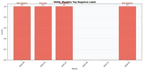 VAHA NEGATIVE.jpg VAHA NEGATIVE.jpg