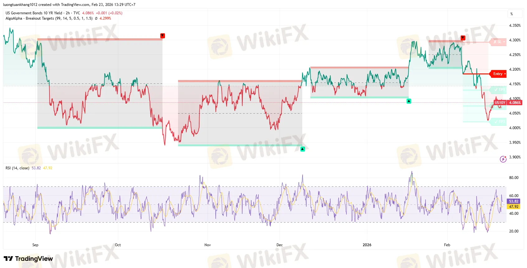 US10Y_2026-02-23_13-29-34.png