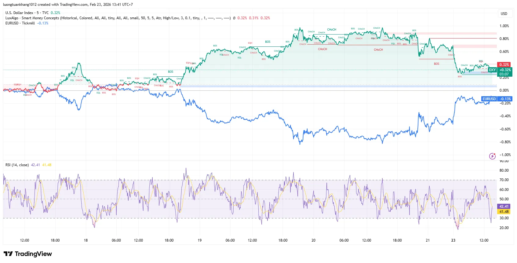 DXY_2026-02-23_13-41-55.png DXY_2026-02-23_13-41-55.png