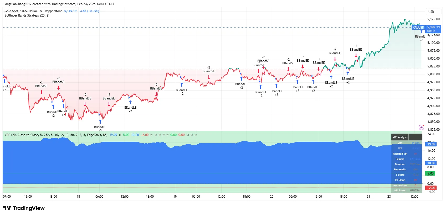 XAUUSD_2026-02-23_13-44-25.png XAUUSD_2026-02-23_13-44-25.png