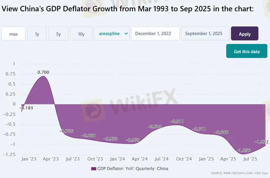 china-gdp-deflator.png china-gdp-deflator.png
