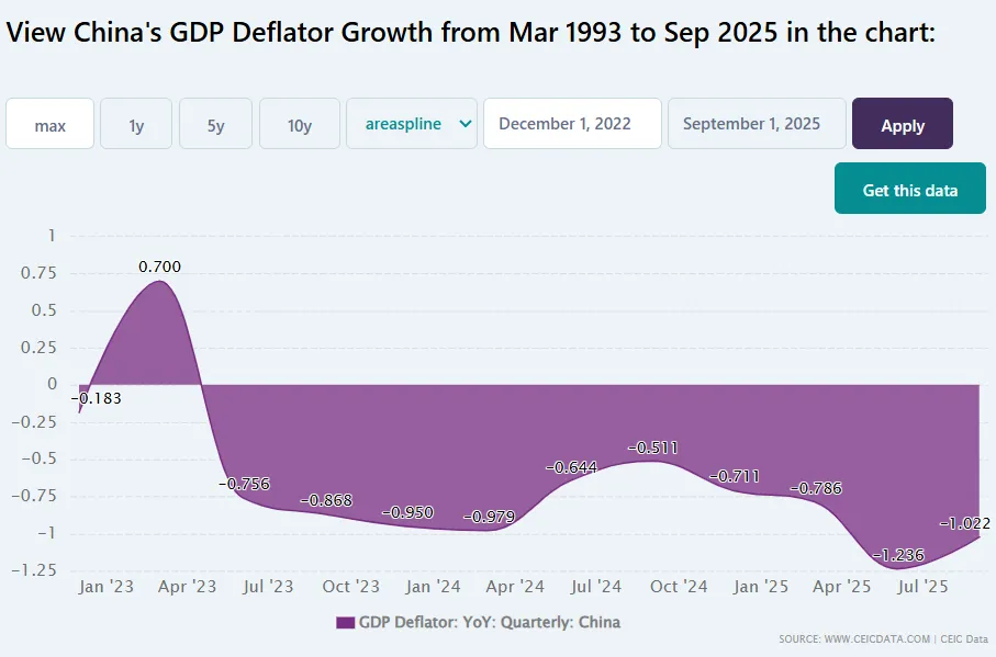 china-gdp-deflator.png china-gdp-deflator.png