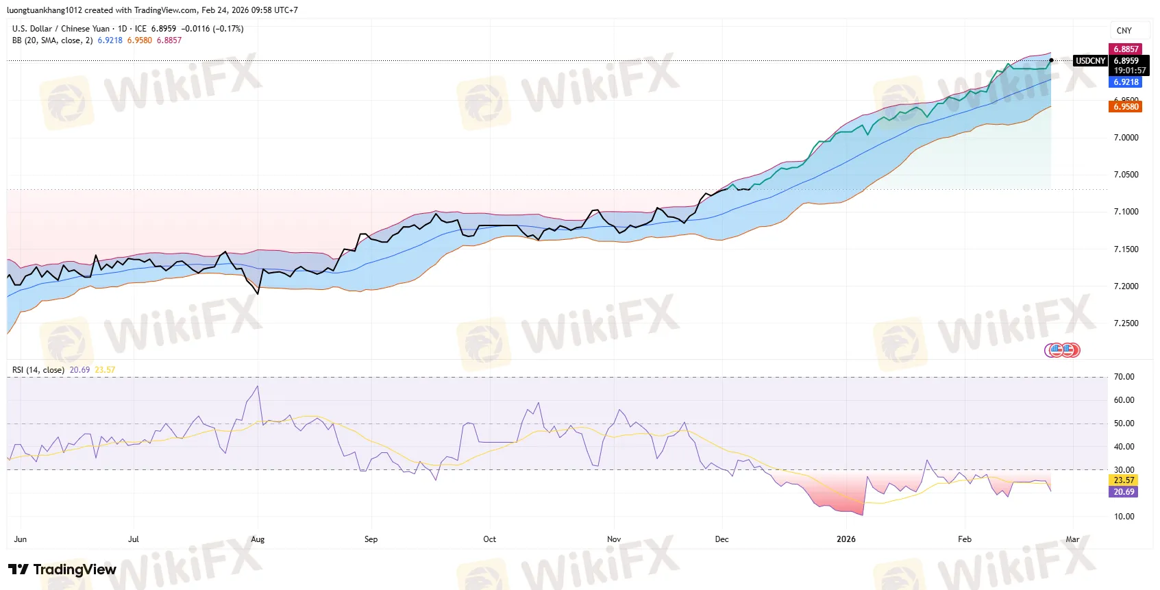 USDCNY_2026-02-24_09-58-04.png USDCNY_2026-02-24_09-58-04.png