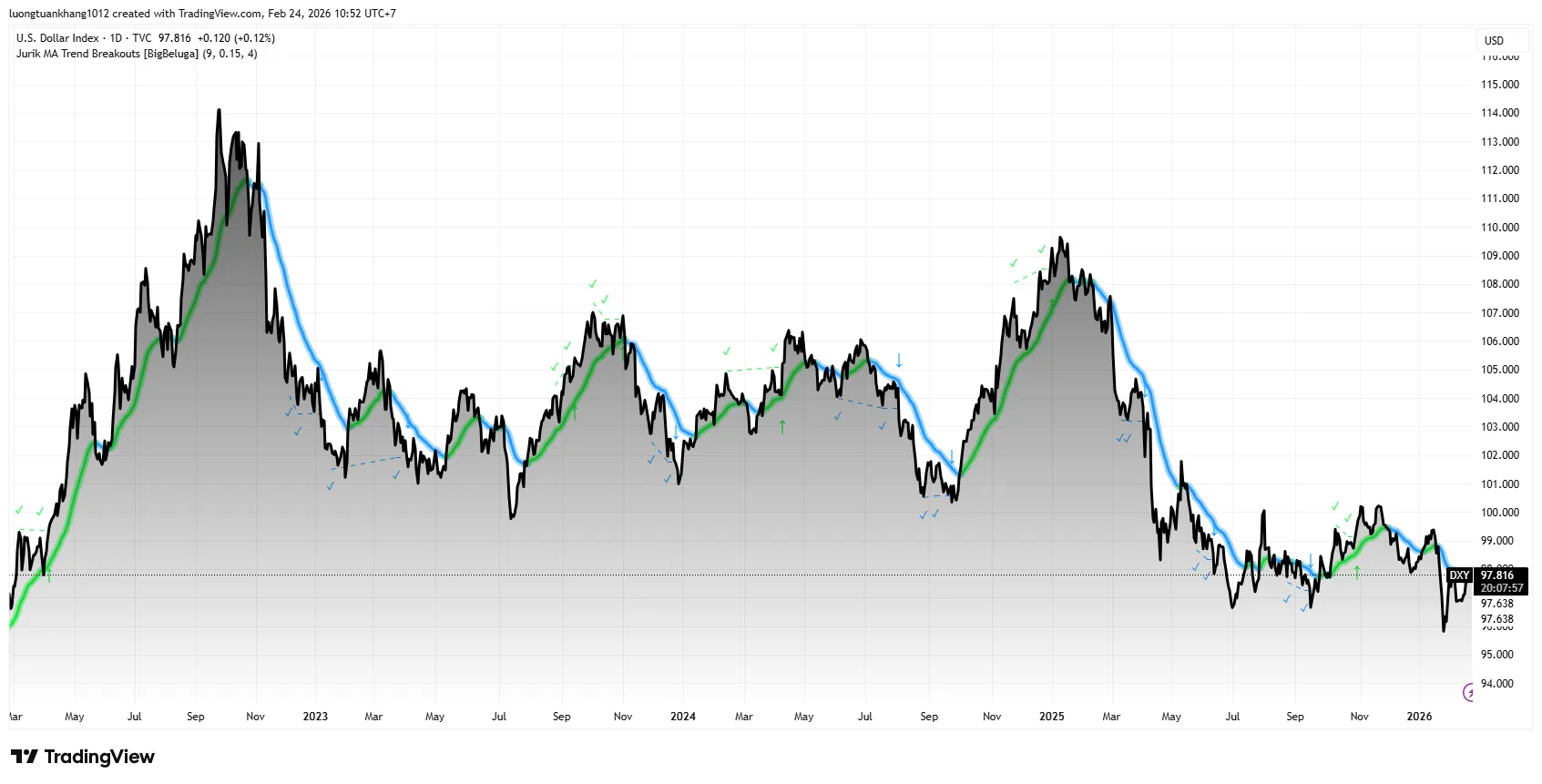 DXY_2026-02-24_10-52-03.png DXY_2026-02-24_10-52-03.png
