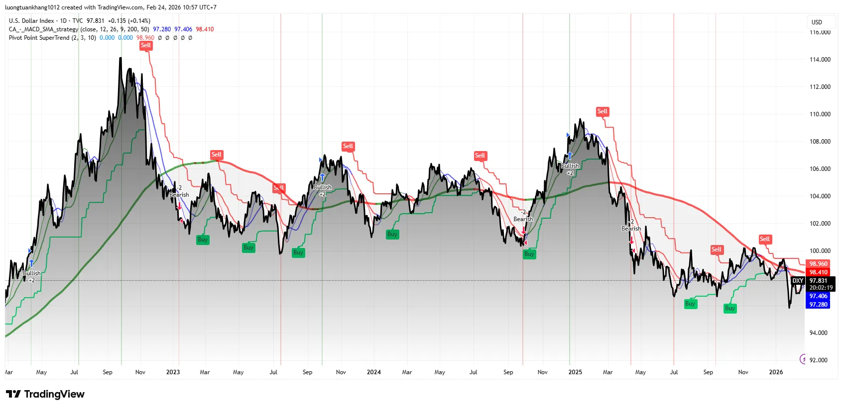 DXY_2026-02-24_10-57-41.png DXY_2026-02-24_10-57-41.png