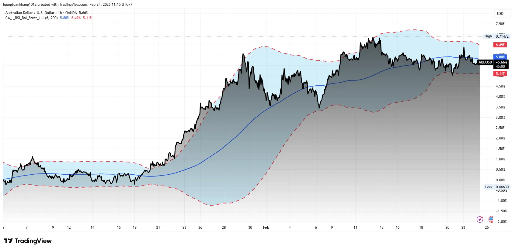 AUDUSD_2026-02-24_11-15-01.png AUDUSD_2026-02-24_11-15-01.png