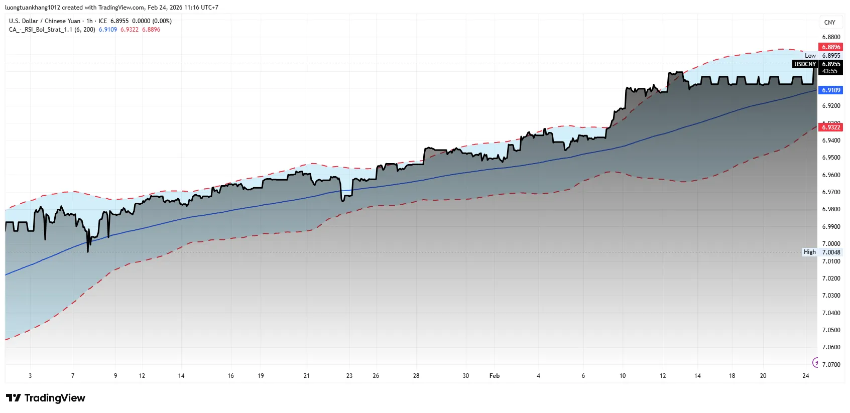 USDCNY_2026-02-24_11-16-06.png USDCNY_2026-02-24_11-16-06.png