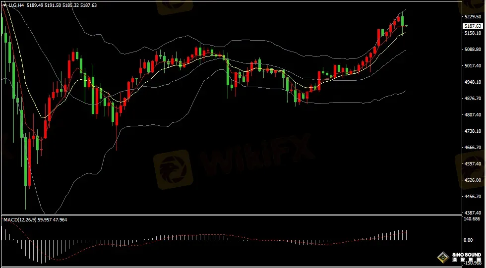 汉声张新才:[2月24日早评]特朗普关税计划影响市场情绪，昨晚现货黄金突破5200美元上方
