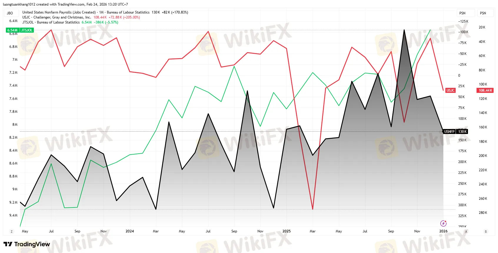 USNFP_2026-02-24_13-20-30.png USNFP_2026-02-24_13-20-30.png