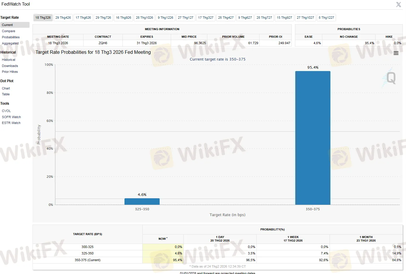 fedwatch-cme.png fedwatch-cme.png