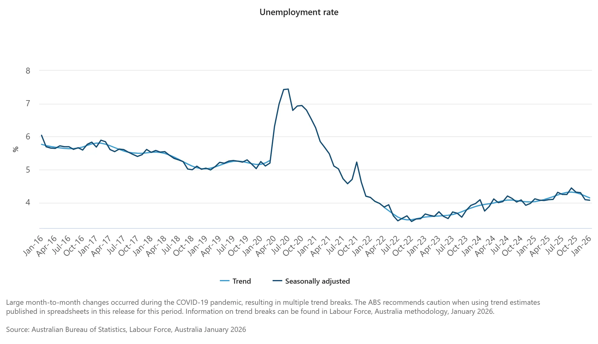 Unemployment rate.png