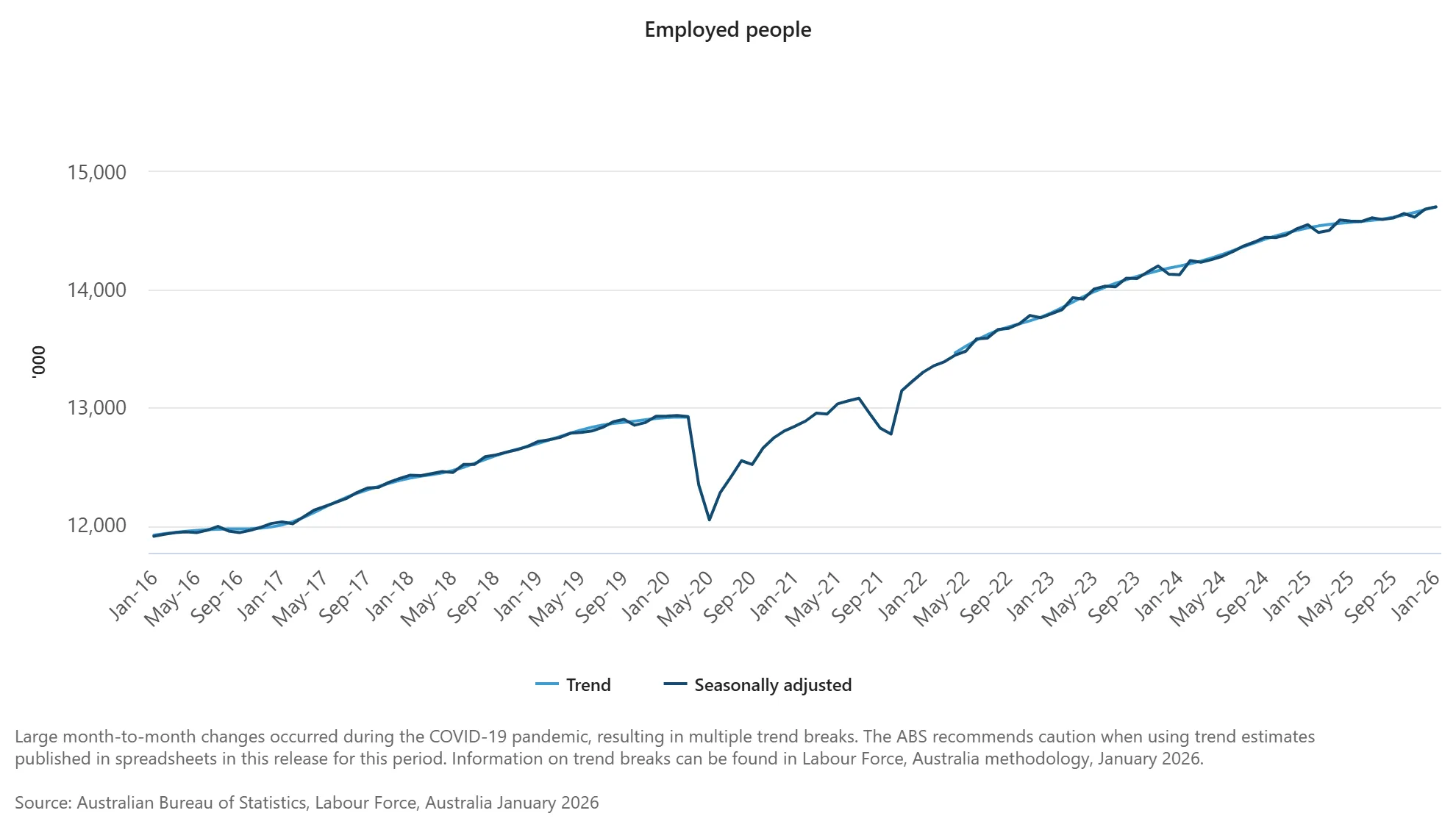 Employed people.png