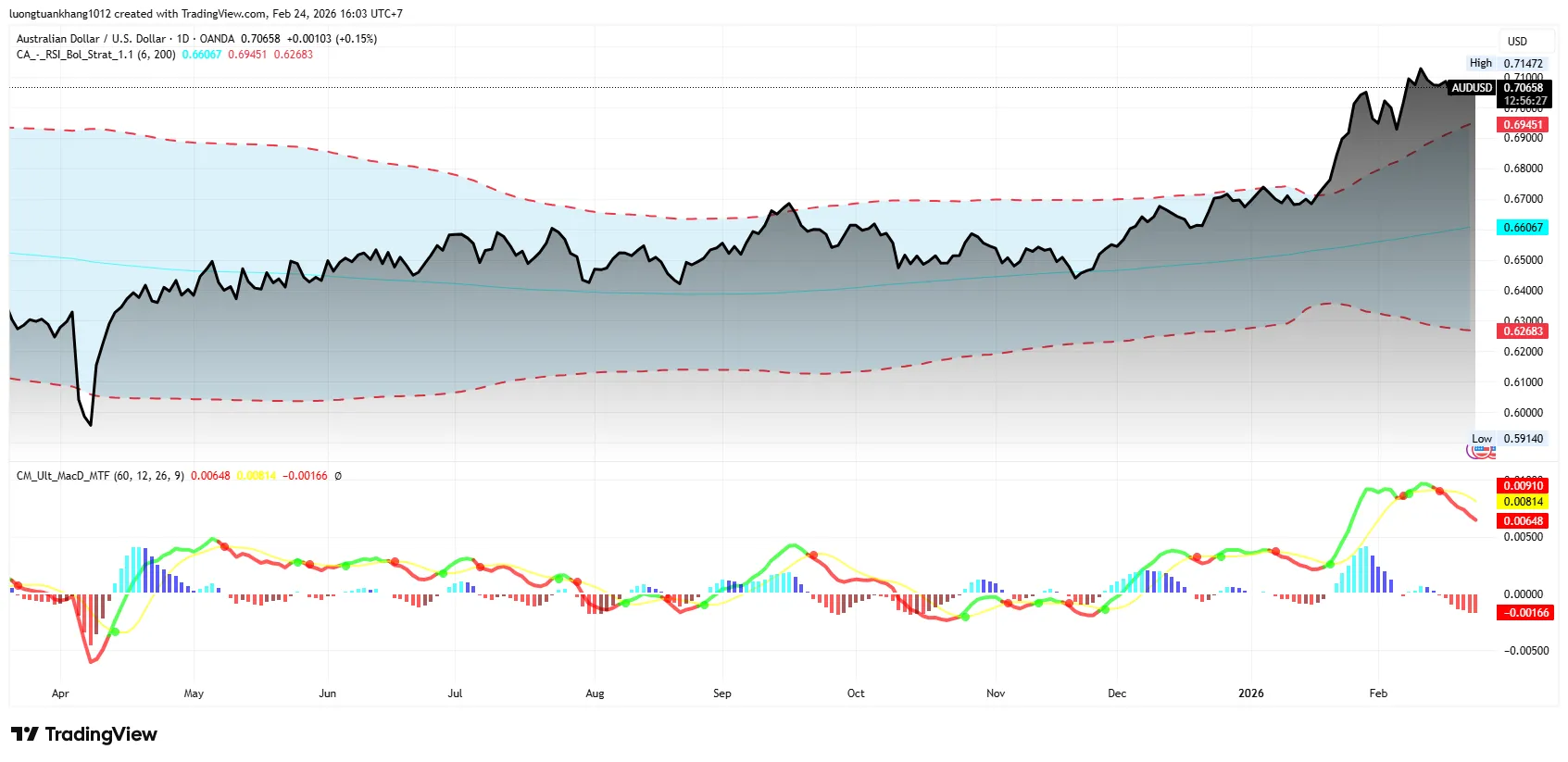 AUDUSD_2026-02-24_16-03-34.png