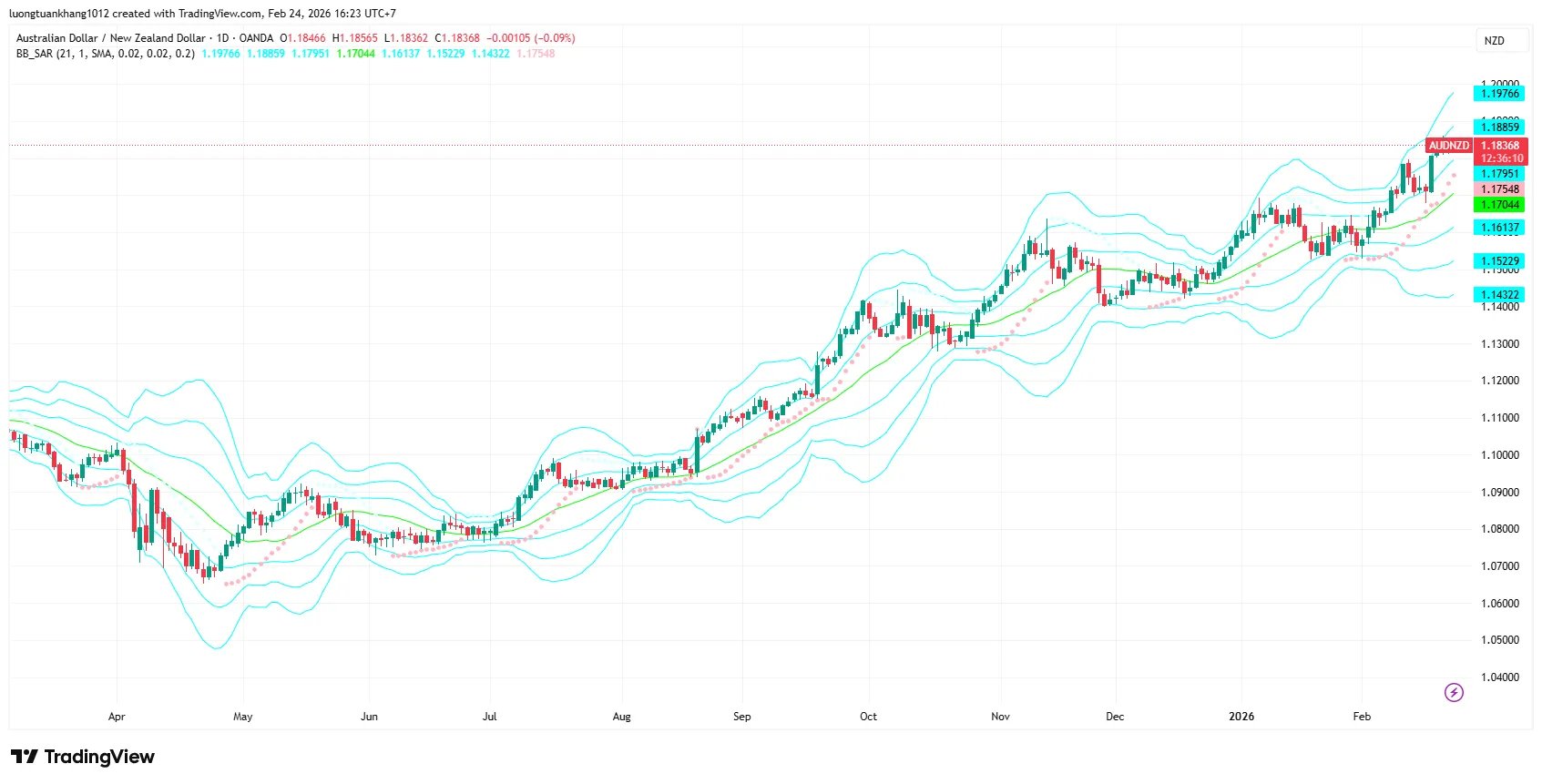 AUDNZD_2026-02-24_16-23-51.png