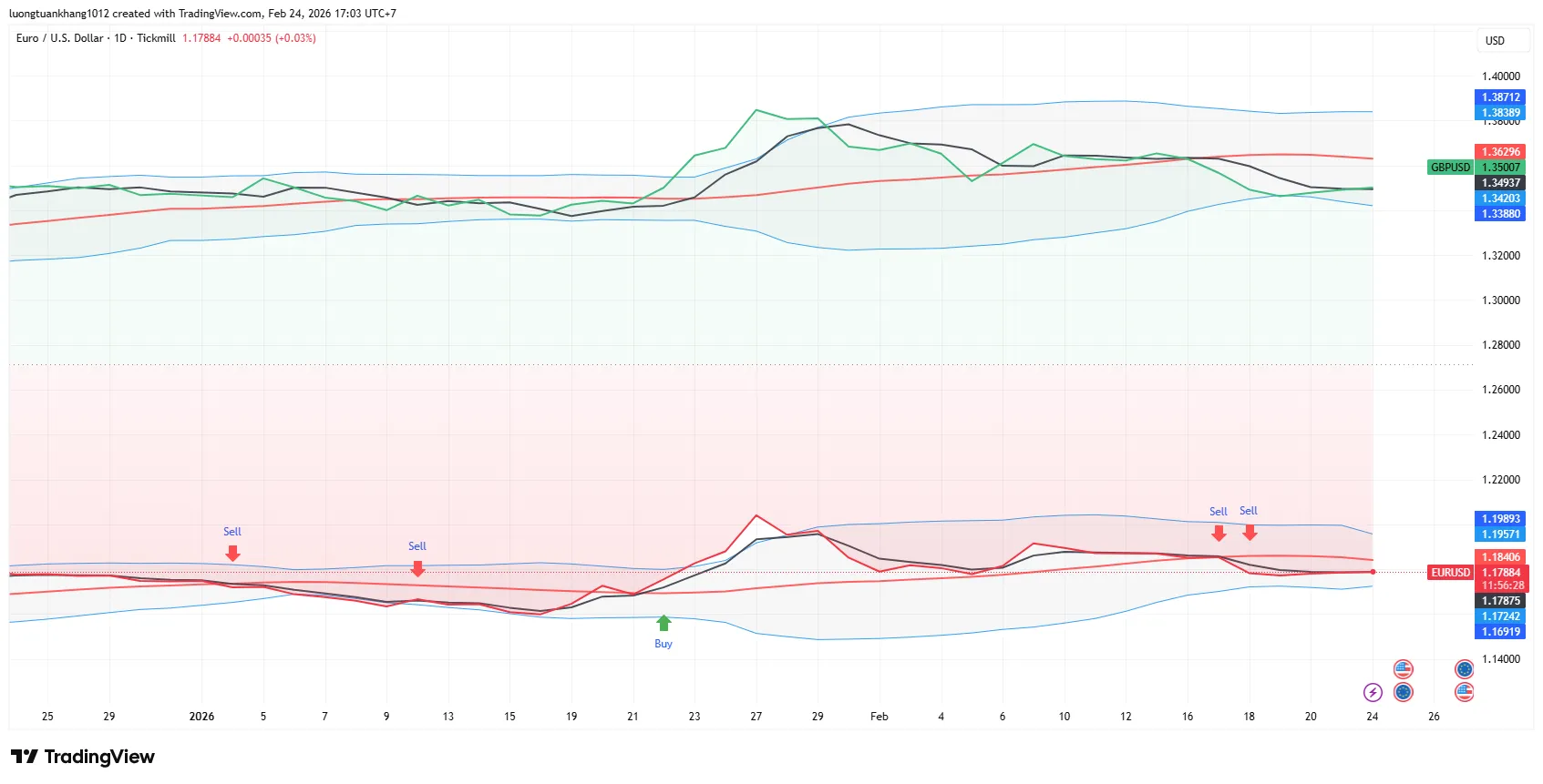 EURUSD_2026-02-24_17-03-32.png EURUSD_2026-02-24_17-03-32.png