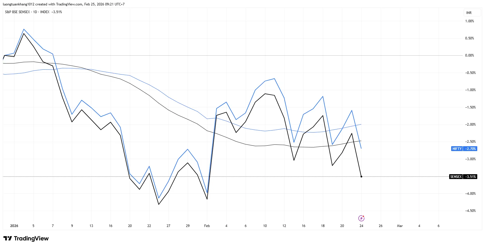 SENSEX_2026-02-25_09-21-47.png