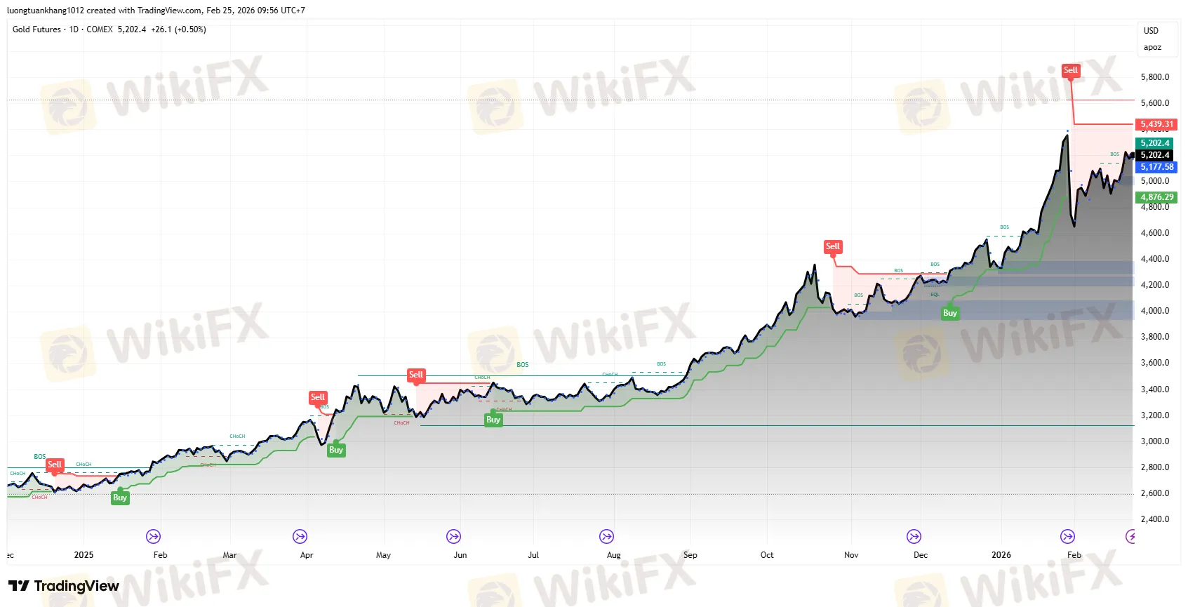 GC1!_2026-02-25_09-56-46.png GC1!_2026-02-25_09-56-46.png