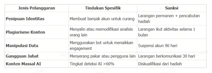 rincian-kategori-pelanggaran-program-wikifx-2026.png