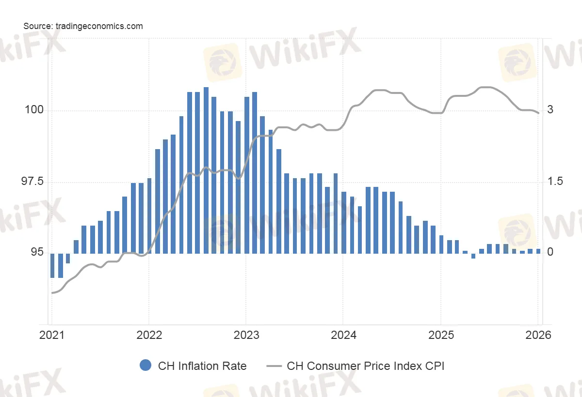 Switzerland_Inflation_Rate.png Switzerland_Inflation_Rate.png