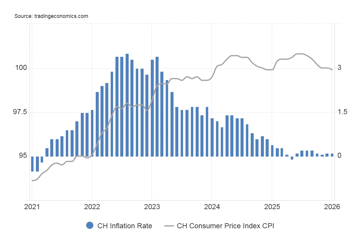 Switzerland_Inflation_Rate.png Switzerland_Inflation_Rate.png
