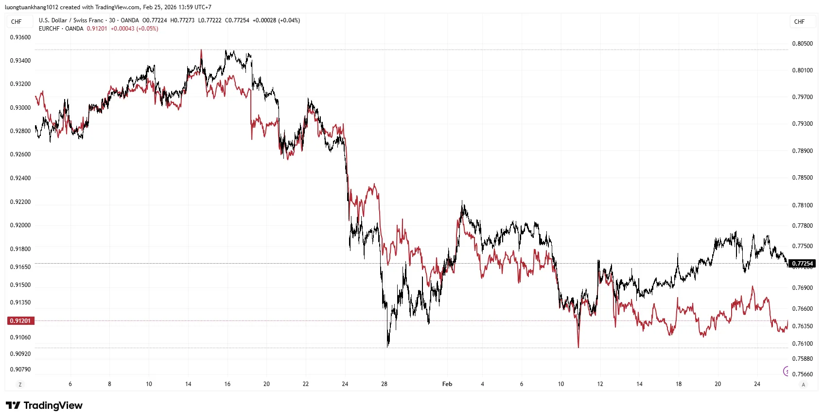 USDCHF_2026-02-25_13-59-42.png USDCHF_2026-02-25_13-59-42.png