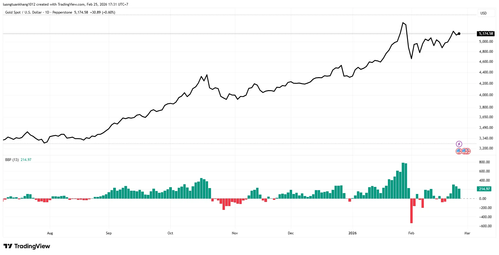 XAUUSD_2026-02-25_17-31-15.png XAUUSD_2026-02-25_17-31-15.png