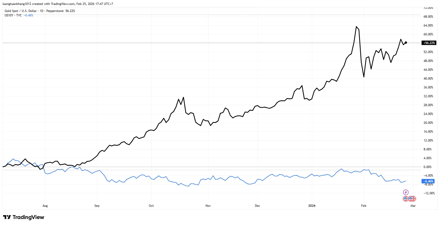 XAUUSD_2026-02-25_17-47-55.png XAUUSD_2026-02-25_17-47-55.png