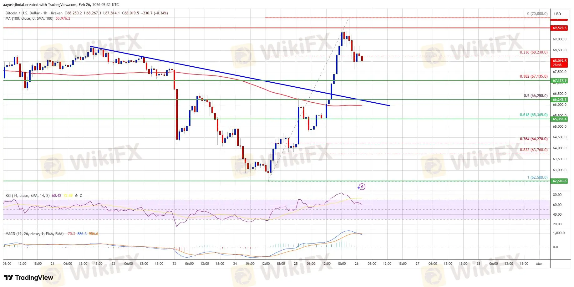 newsbtc_9a3f17071094b-2382cd676369d938f8ce3d65c0f4686f.jpeg newsbtc_9a3f17071094b-2382cd676369d938f8ce3d65c0f4686f.jpeg