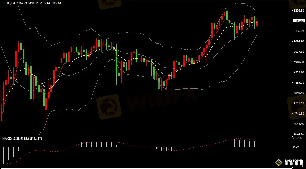 汉声张新才:[2月26日早评]美元指数回落整理，国际金价高位波动